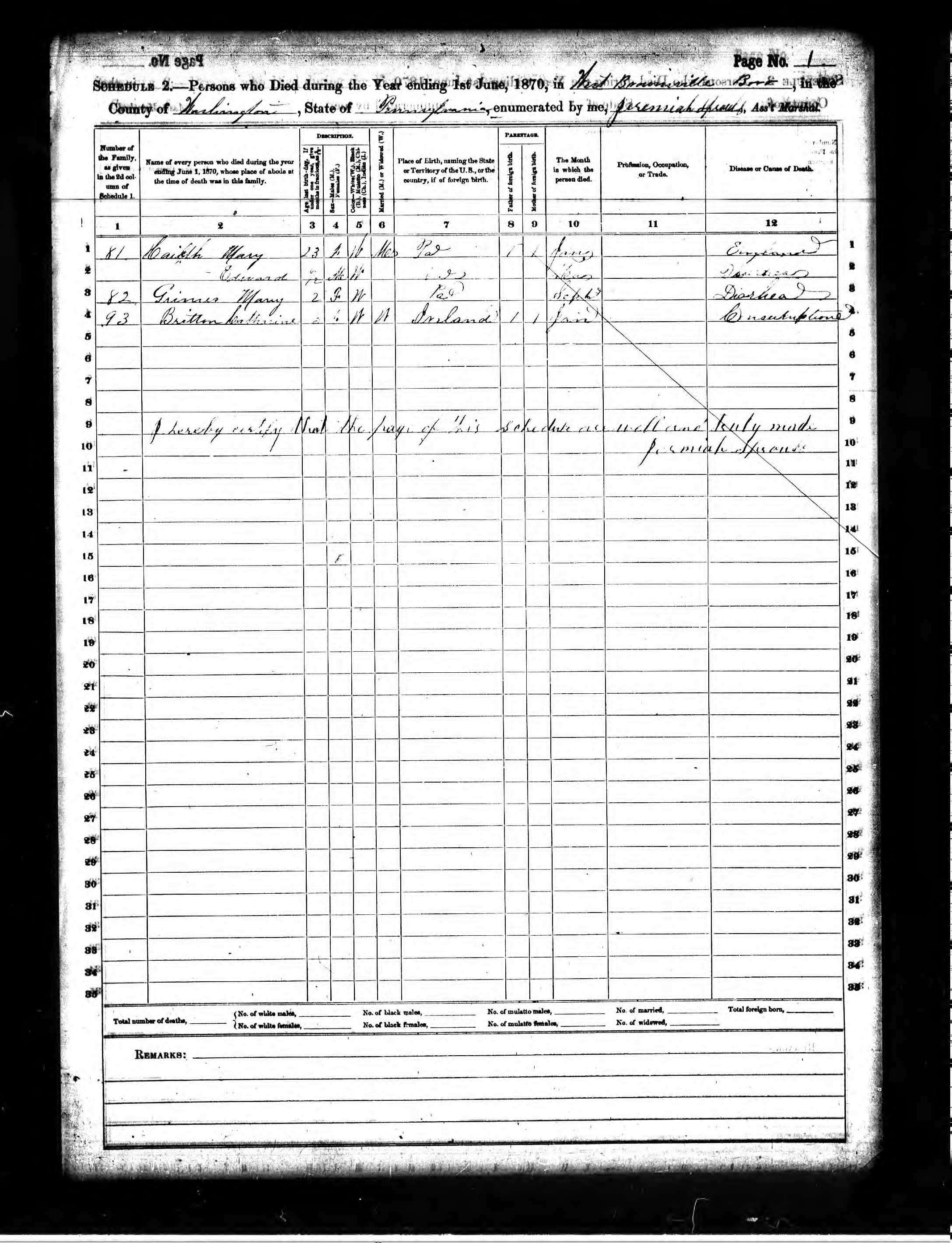 death record